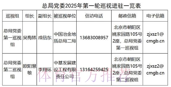 2025年体育总局党组巡视完成反馈