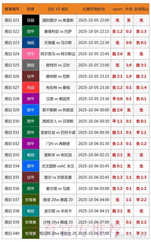世界杯实时比分怎么看 世界杯实时比分怎么看