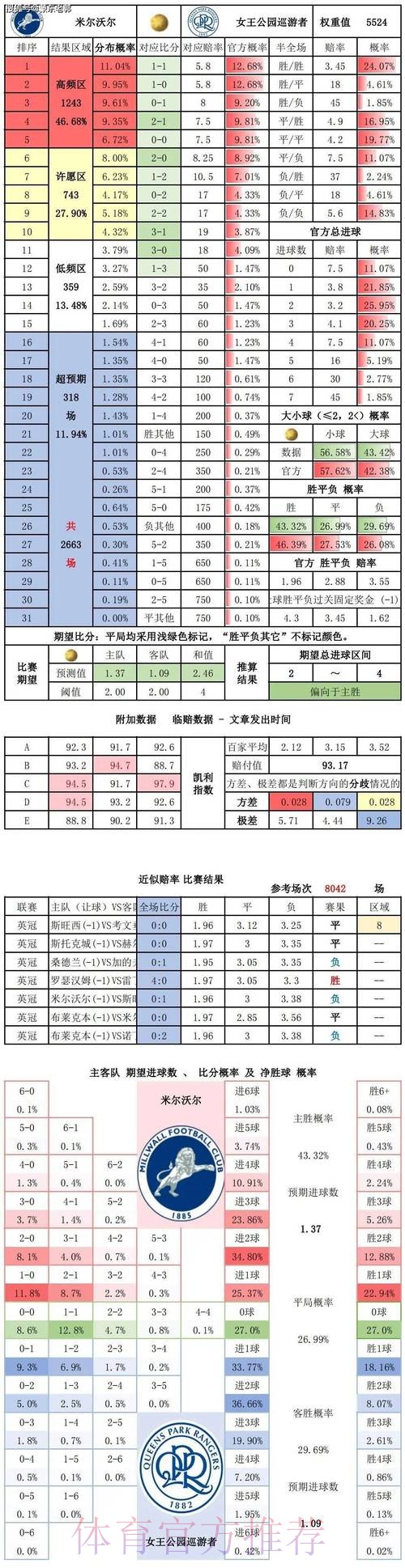 世界杯竞彩下注前的赛事数据分析 世界杯竞彩下注前的赛事数据分析