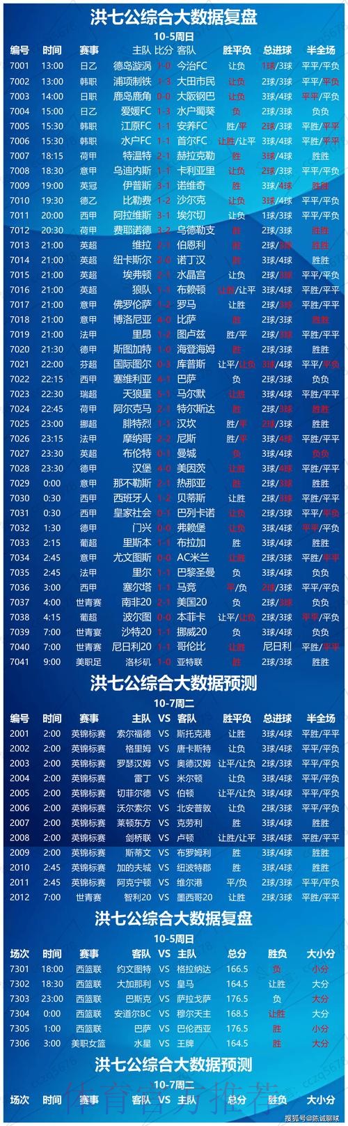 世界杯竞彩下注前的赛事数据分析 世界杯竞彩下注前的赛事数据分析