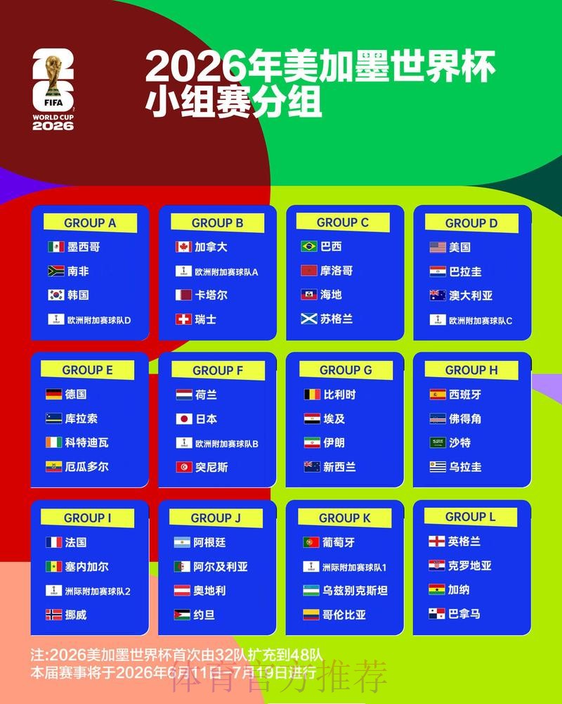 2026世界杯排名