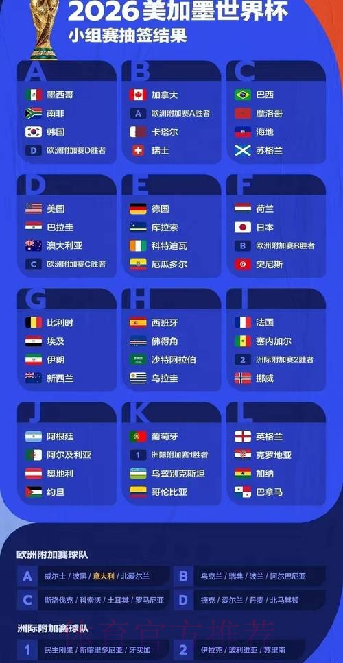 2026世界杯预测分析靠谱吗 2026世界杯预测分析靠谱吗