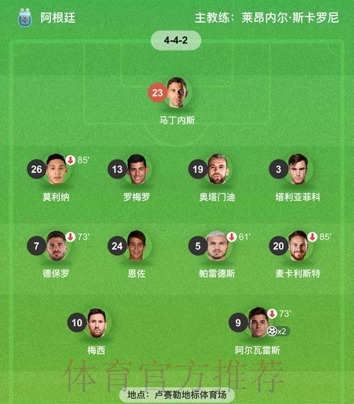 世界杯比分与射手王关系分析 世界杯比分与射手王关系分析