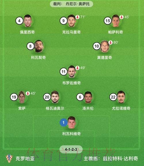世界杯比分与射手王关系分析 世界杯比分与射手王关系分析