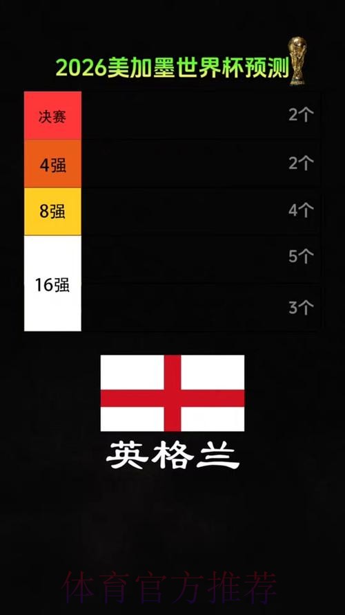 2026美加墨世界杯专家预测高清 2026美加墨世界杯专家预测高清