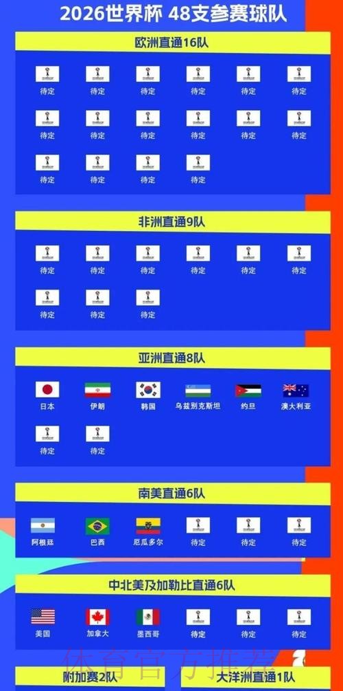 2026美加墨世界杯热门球队哪里看