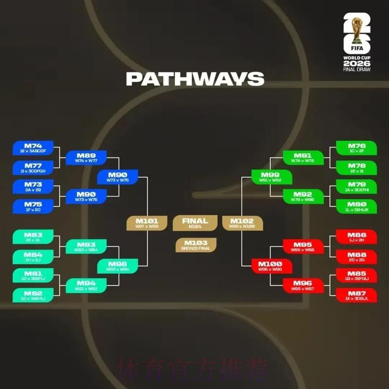2026美加墨世界杯出线规则技巧 2026美加墨世界杯出线规则技巧