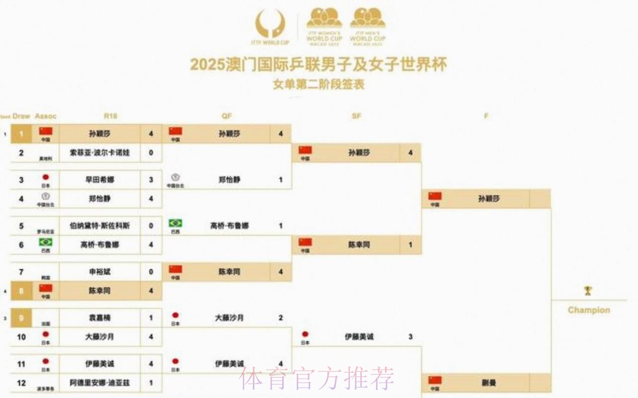2026美加墨世界杯赛程在哪里看