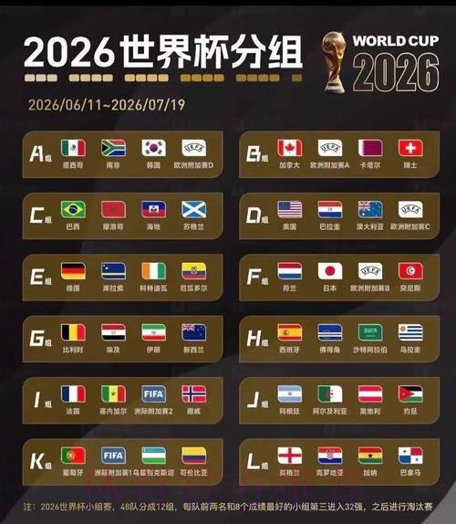 2026美加墨世界杯比分预测在哪里看 2026美加墨世界杯比分预测在哪里看
