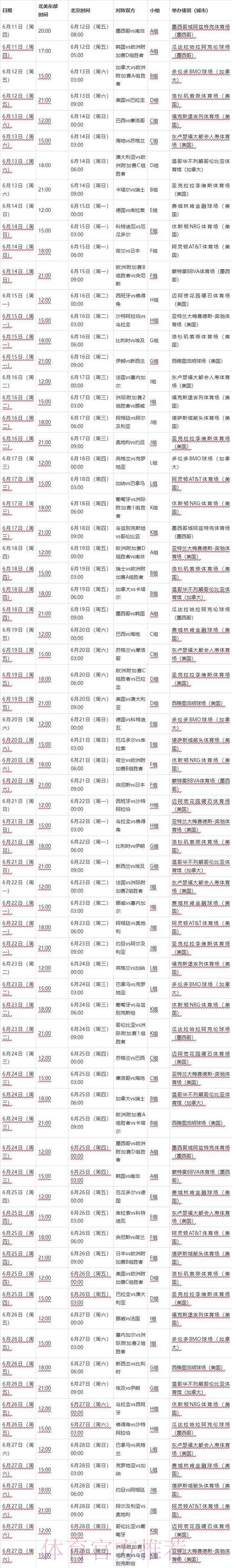 2026世界杯排名什么时候开始 2026世界杯排名什么时候开始